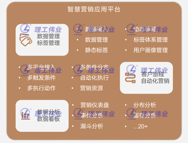 智慧營銷應(yīng)用平臺