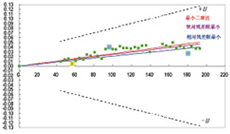 LG6108 賽電橋綜合實驗儀