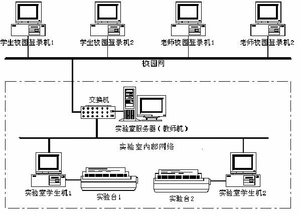 LGDG-2A型電工電子技術實驗裝置(網絡型)